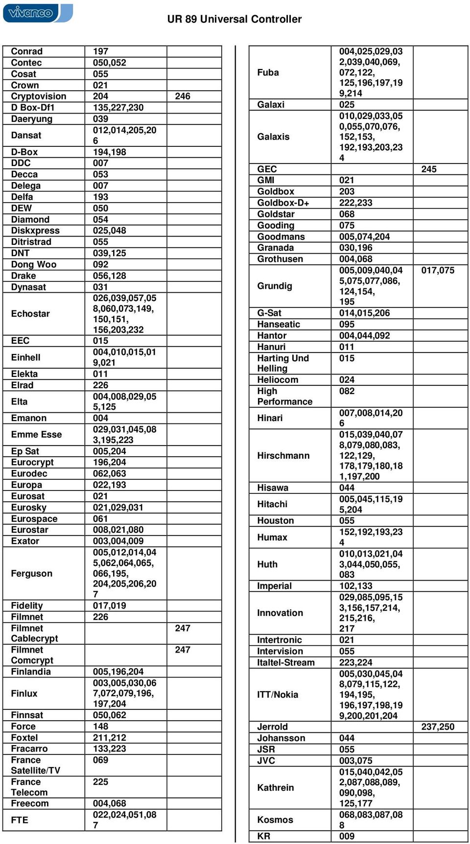 Emanon 00 Emme Esse 029,031,0,08 3,19,223 Ep Sat 00,20 Eurocrypt 196,20 Eurodec 062,063 Europa 022,193 Eurosat 021 Eurosky 021,029,031 Eurospace 061 Eurostar 008,021,080 Exator 003,00,009 Ferguson