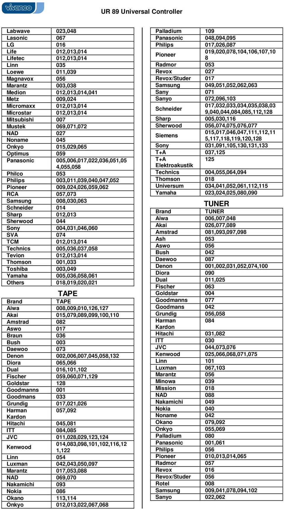 Samsung 008,030,063 Schneider 01 Sharp 012,013 Sherwood 0 Sony 00,031,06,060 SVA 07 TCM 012,013,01 Technics 00,036,037,08 Tevion 012,013,01 Thomson 001,033 Toshiba 003,09 Yamaha 00,036,08,061 Others