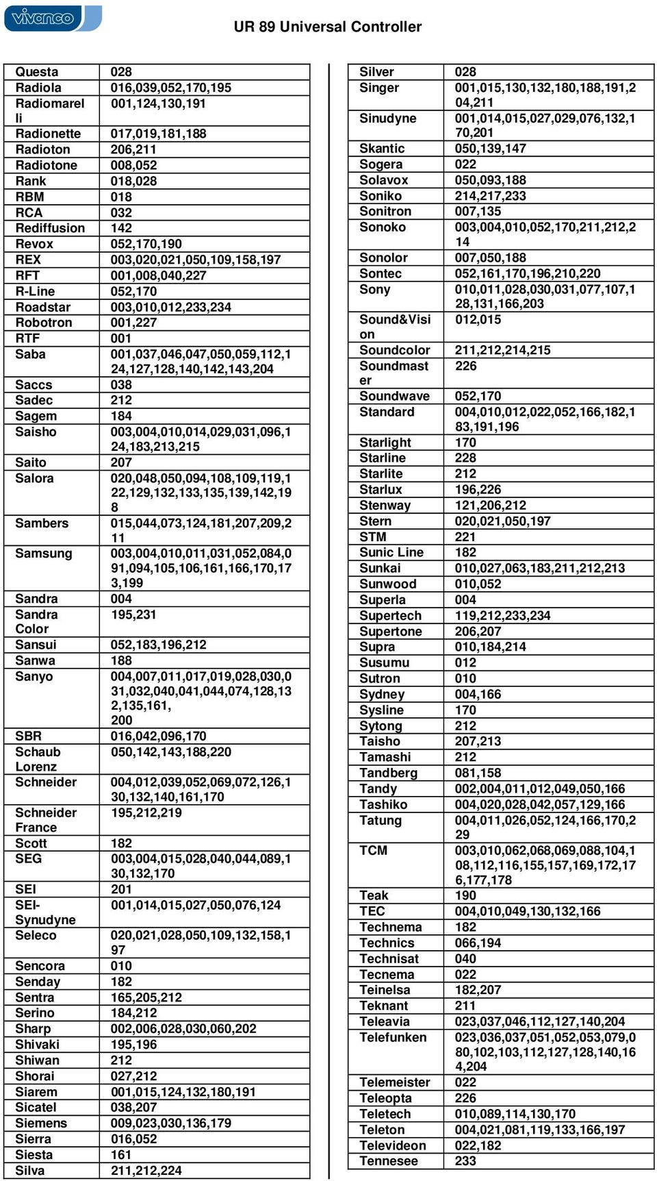 Használati Útmutató. Vivanco UR 89 távirányító csaknem minden televízió-,  audió-, videó és más infravörös adóvevő készülékhez - PDF Free Download