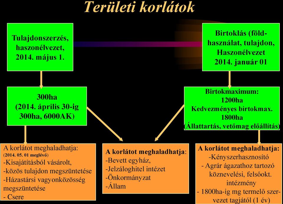 01 meglévő) -Kisajátításból vásárolt, -közös tulajdon megszüntetése -Házastársi vagyonközösség megszüntetése - Csere A korlátot meghaladhatja: -Bevett egyház,