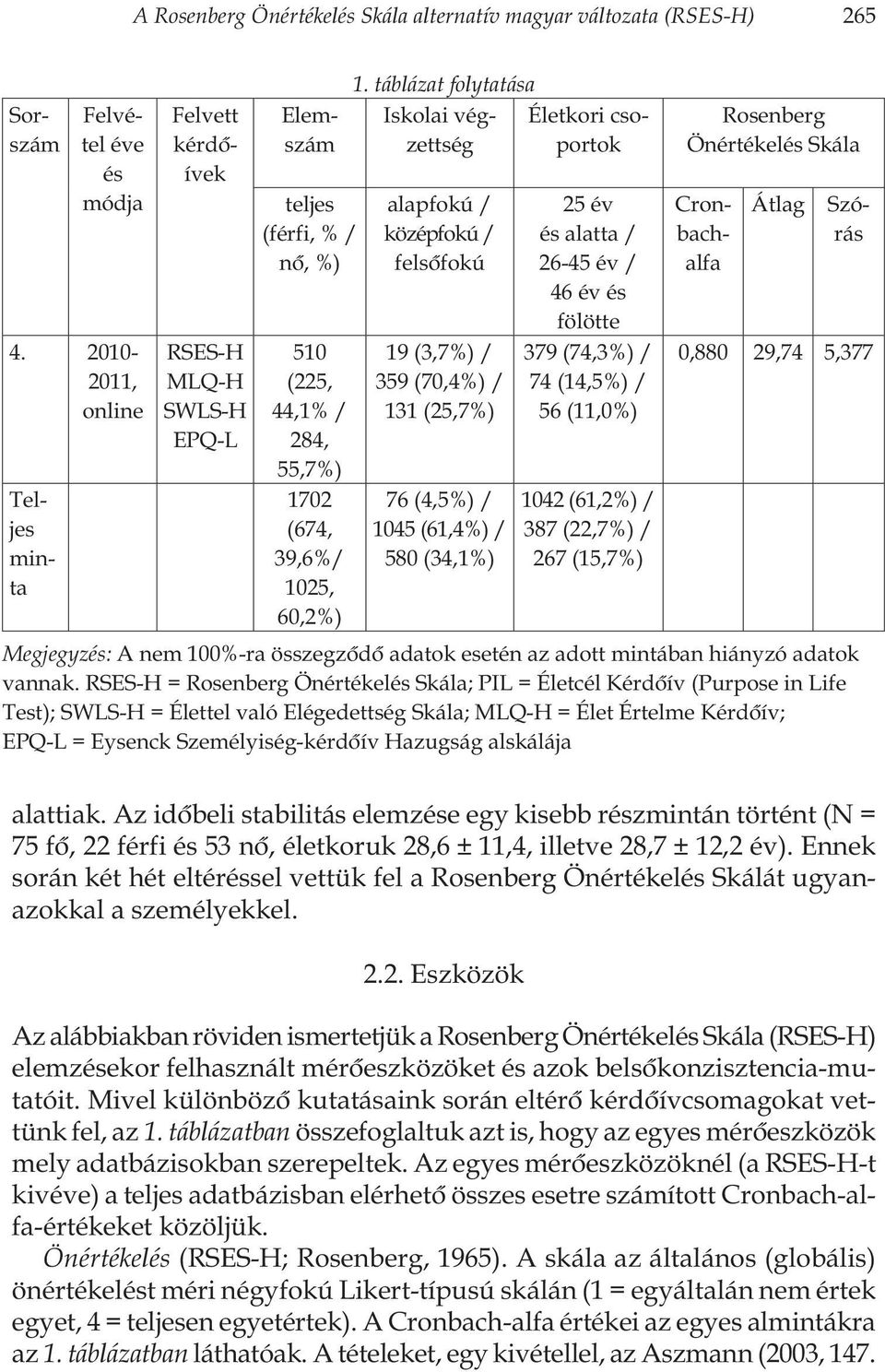 táblázat folytatása Iskolai végzettség alapfokú / középfokú / felsõfokú 19 (3,7%) / 359 (70,4%) / 131 (25,7%) 76 (4,5%) / 1045 (61,4%) / 580 (34,1%) 25 év és alatta / 26-45 év / 46 év és fölötte 379