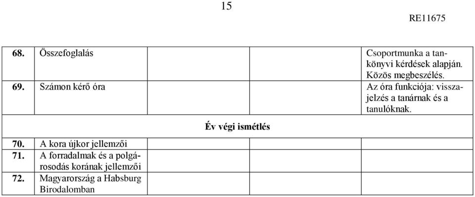 Számon kérő óra Az óra funkciója: visszajelzés a tanárnak és a tanulóknak.