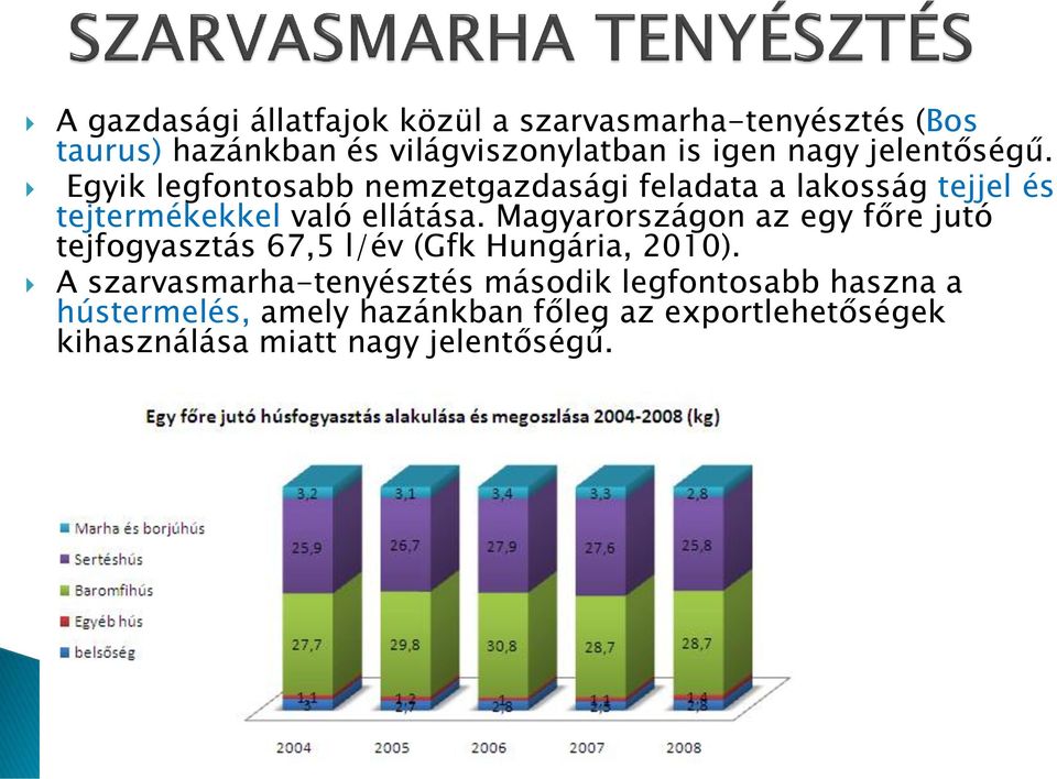 Magyarországon az egy főre jutó tejfogyasztás 67,5 l/év (Gfk Hungária, 2010).