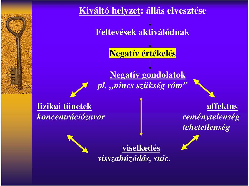 nincs szükség rám fizikai tünetek affektus