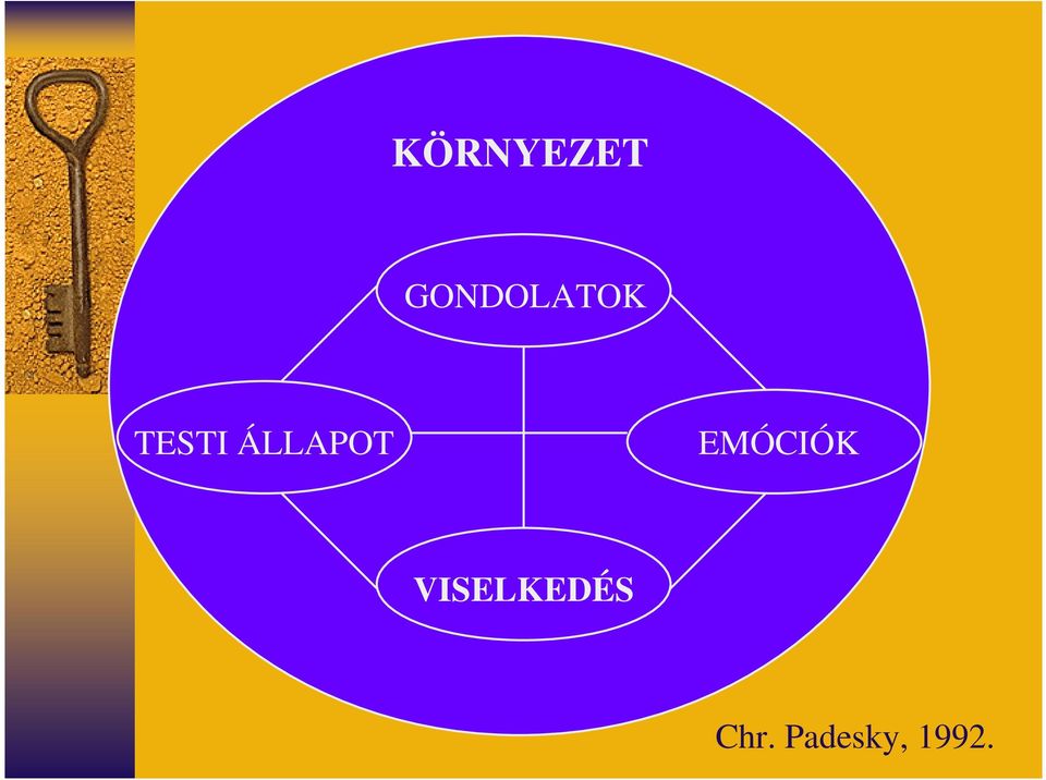 ÁLLAPOT EMÓCIÓK