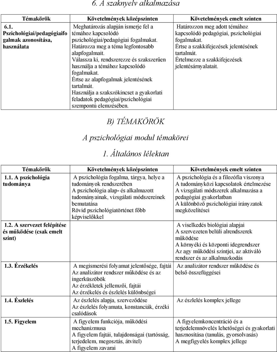 Használja a szakszókincset a gyakorlati feladatok pedagógiai/pszichológiai szempontú elemzésében. Határozzon meg adott témához kapcsolódó pedagógiai, pszichológiai fogalmakat.