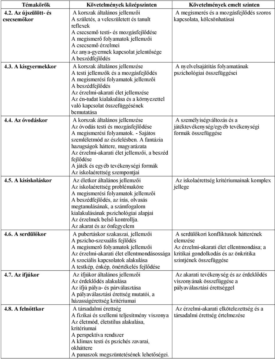 A kisgyermekkor A korszak általános jellemzése A testi jellemzők és a mozgásfejlődés A megismerési folyamatok jellemzői A beszédfejlődés Az érzelmi-akarati élet jellemzése Az én-tudat kialakulása és