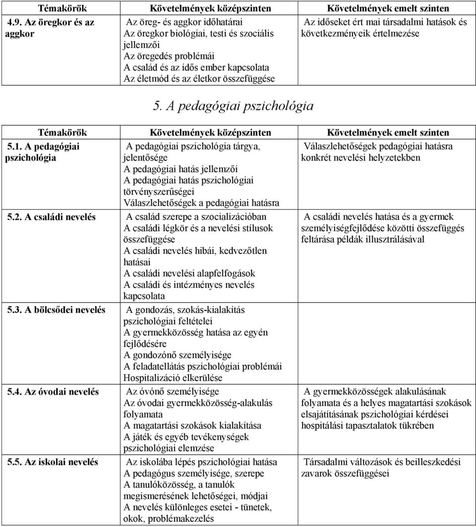 A pedagógiai pszichológia A pedagógiai pszichológia tárgya, jelentősége A pedagógiai hatás jellemzői A pedagógiai hatás pszichológiai törvényszerűségei Válaszlehetőségek a pedagógiai hatásra