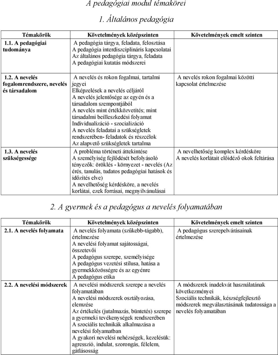 1. A pedagógiai tudománya A pedagógia tárgya, feladata, felosztása A pedagógia interdiszciplináris kapcsolatai Az általános pedagógia tárgya, feladata A pedagógiai kutatás módszerei 1.2.