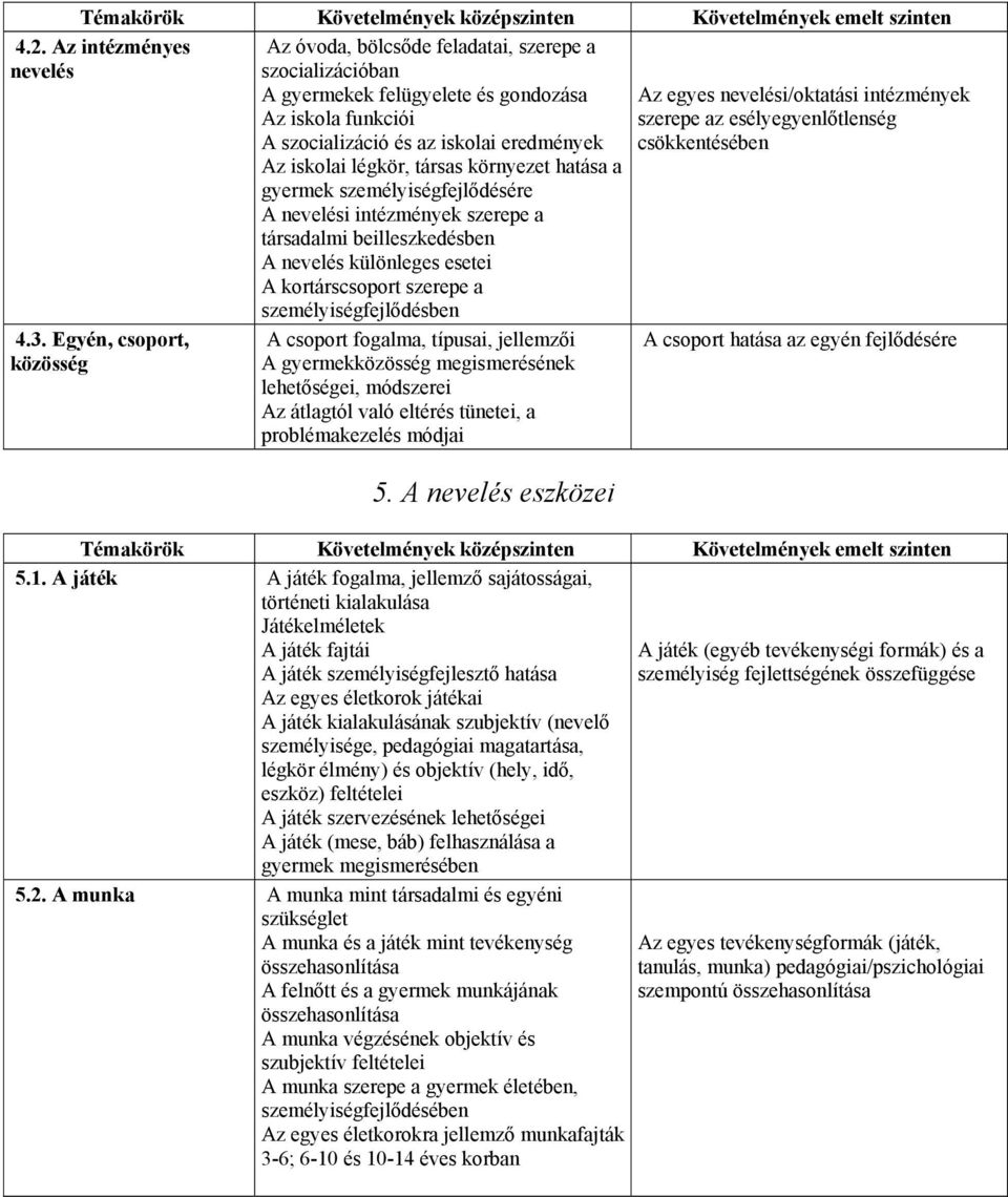 személyiségfejlődésben Az egyes nevelési/oktatási intézmények szerepe az esélyegyenlőtlenség csökkentésében 4.3.