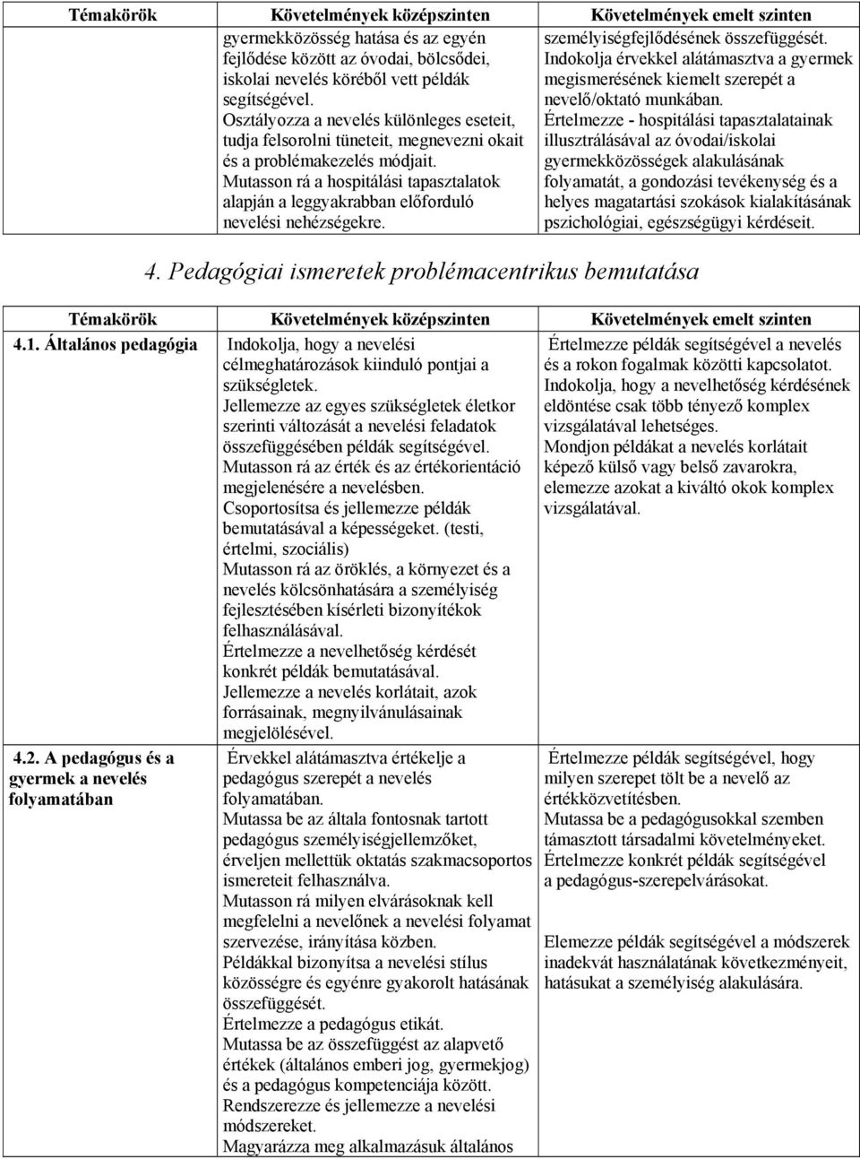 Mutasson rá a hospitálási tapasztalatok alapján a leggyakrabban előforduló nevelési nehézségekre. személyiségfejlődésének összefüggését.