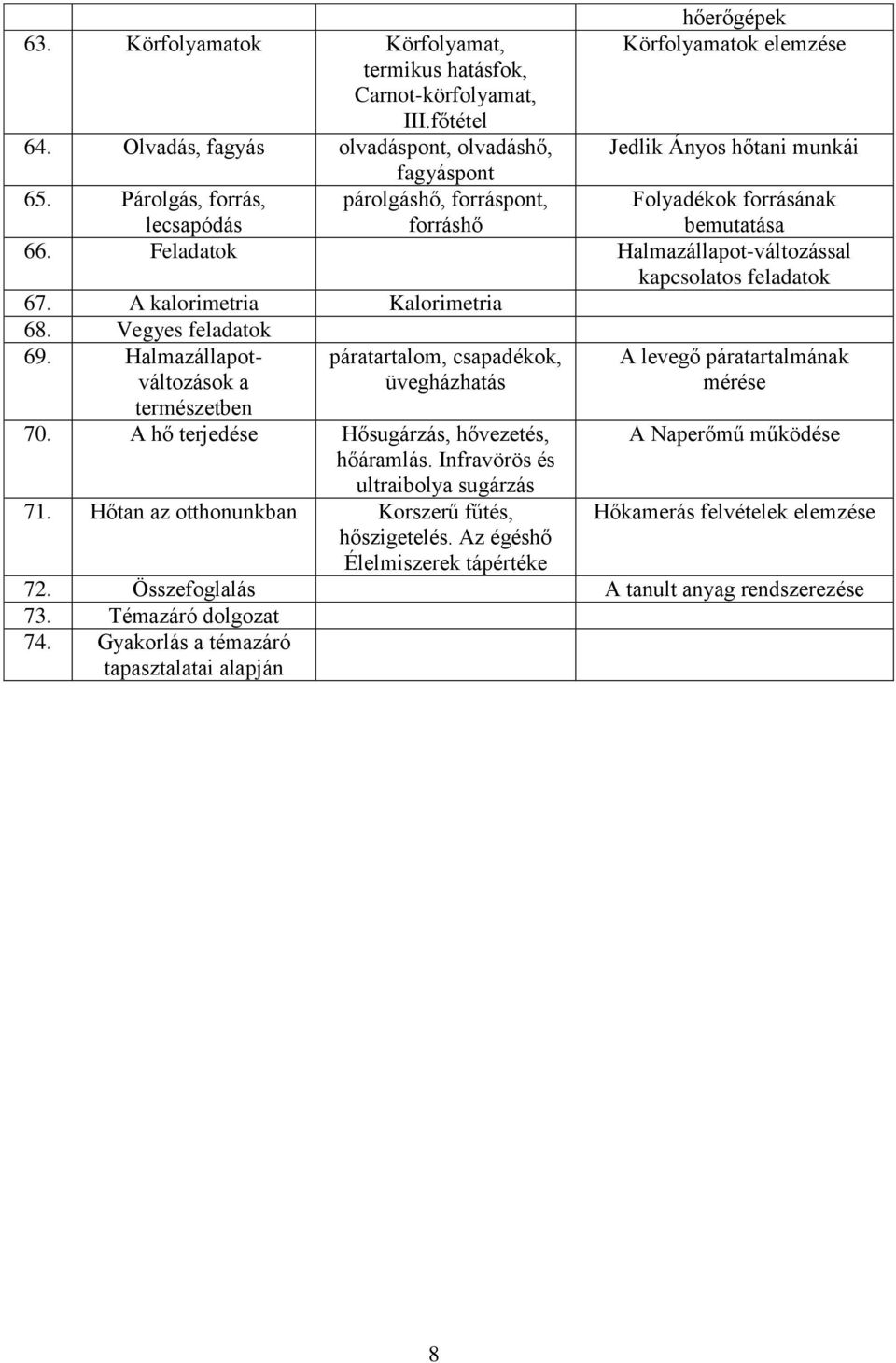 Feladatok Halmazállapot-változással kapcsolatos feladatok 67. A kalorimetria Kalorimetria 68. Vegyes feladatok 69. Halmazállapotváltozások a természetben páratartalom, csapadékok, üvegházhatás 70.