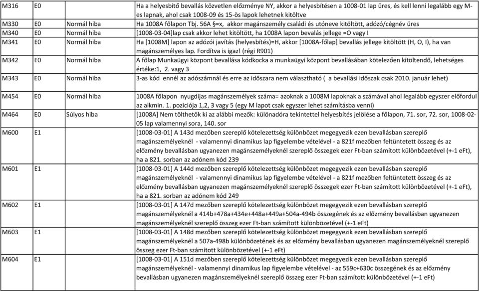 56A =x, akkor magánszemély családi és utóneve kitöltött, adózó/cégnév üres M340 E0 Normál hiba [1008 03 04]lap csak akkor lehet kitöltött, ha 1008A lapon bevalás jellege =O vagy I M341 E0 Normál hiba