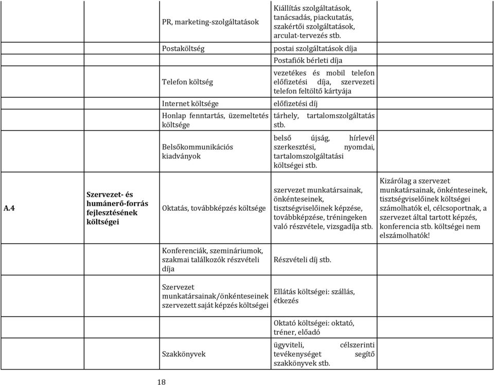 üzemeltetés költsége előfizetési díj tárhely, stb. tartalomszolgáltatás Belsőkommunikációs kiadványok belső újság, hírlevél szerkesztési, nyomdai, tartalomszolgáltatási költségei stb. A.