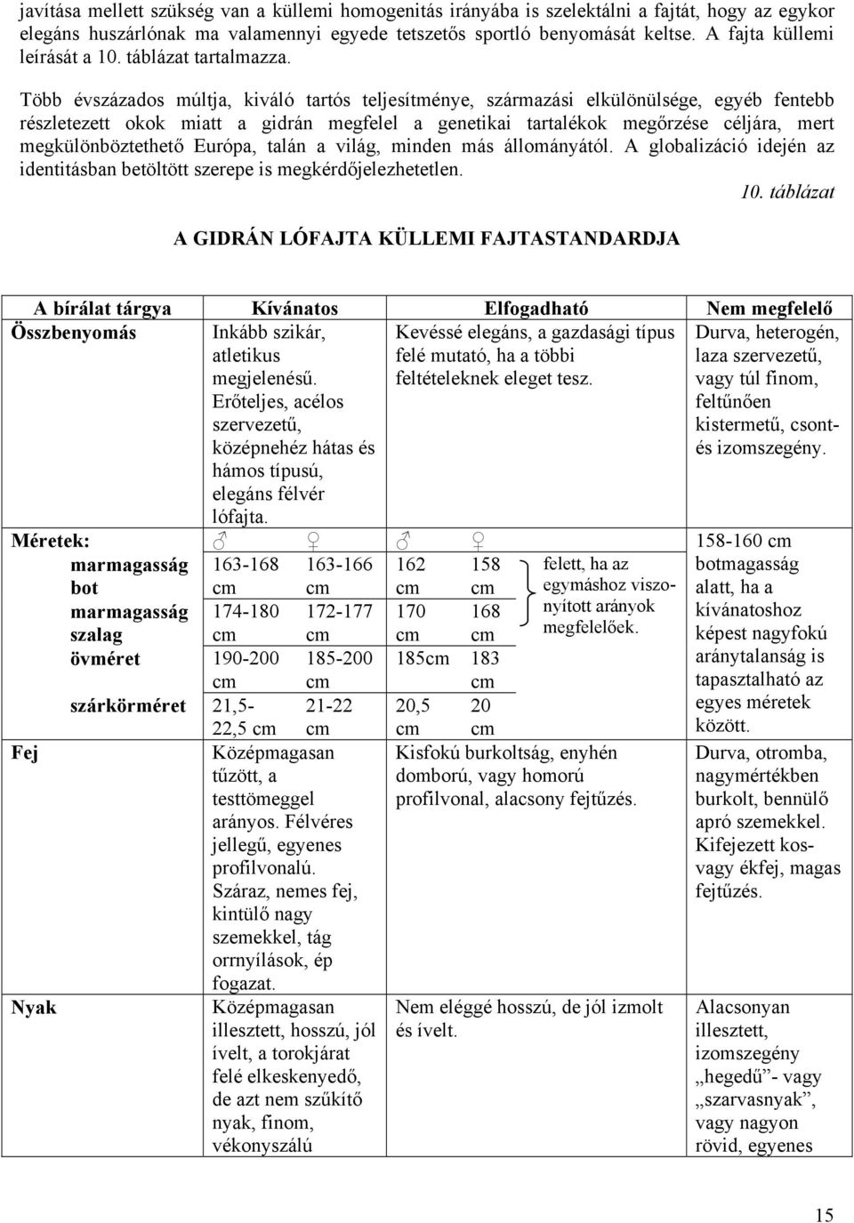 Több évszázados múltja, kiváló tartós teljesítménye, származási elkülönülsége, egyéb fentebb részletezett okok miatt a gidrán megfelel a genetikai tartalékok megőrzése céljára, mert