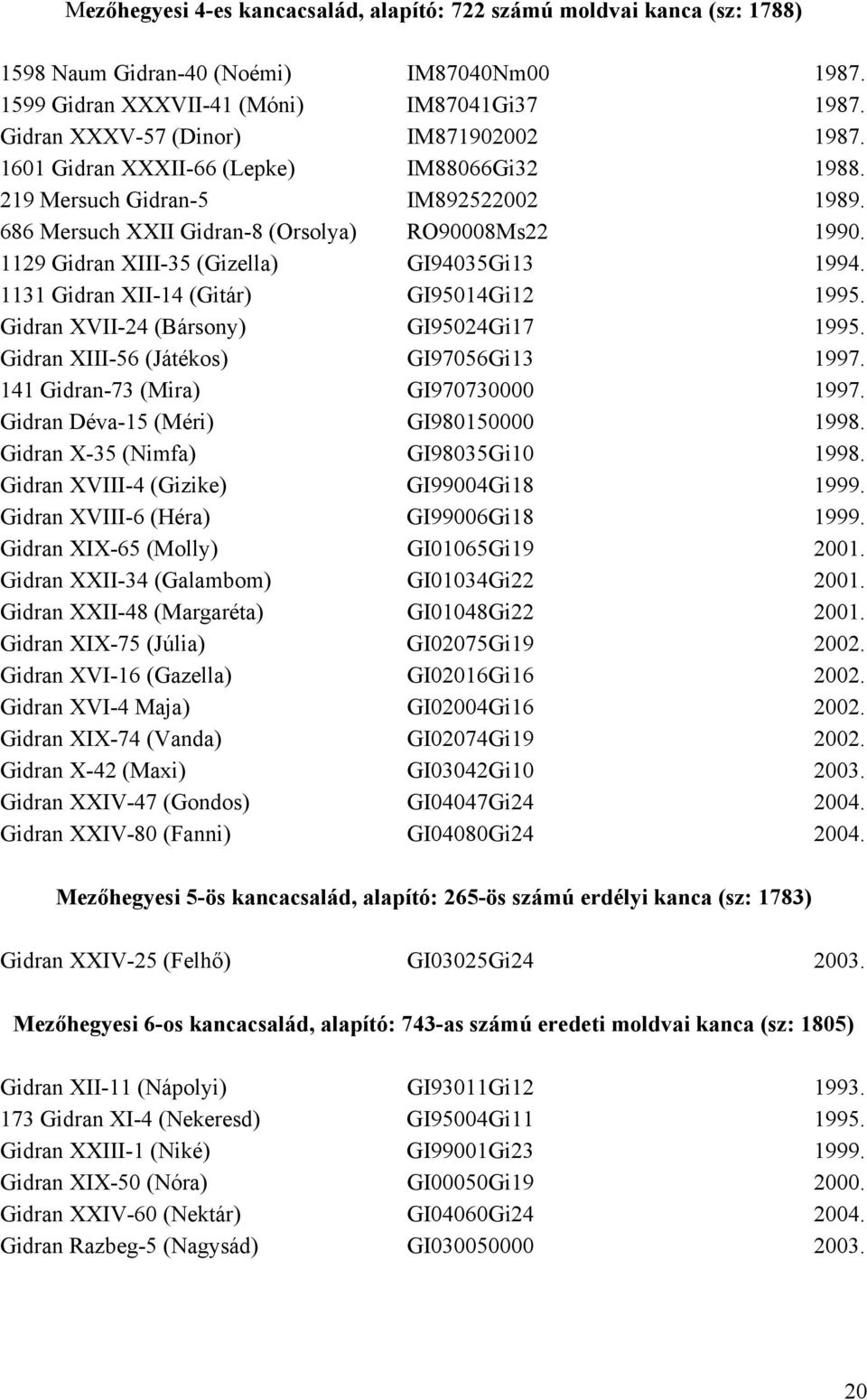 1129 Gidran XIII-35 (Gizella) GI94035Gi13 1994. 1131 Gidran XII-14 (Gitár) GI95014Gi12 1995. Gidran XVII-24 (Bársony) GI95024Gi17 1995. Gidran XIII-56 (Játékos) GI97056Gi13 1997.