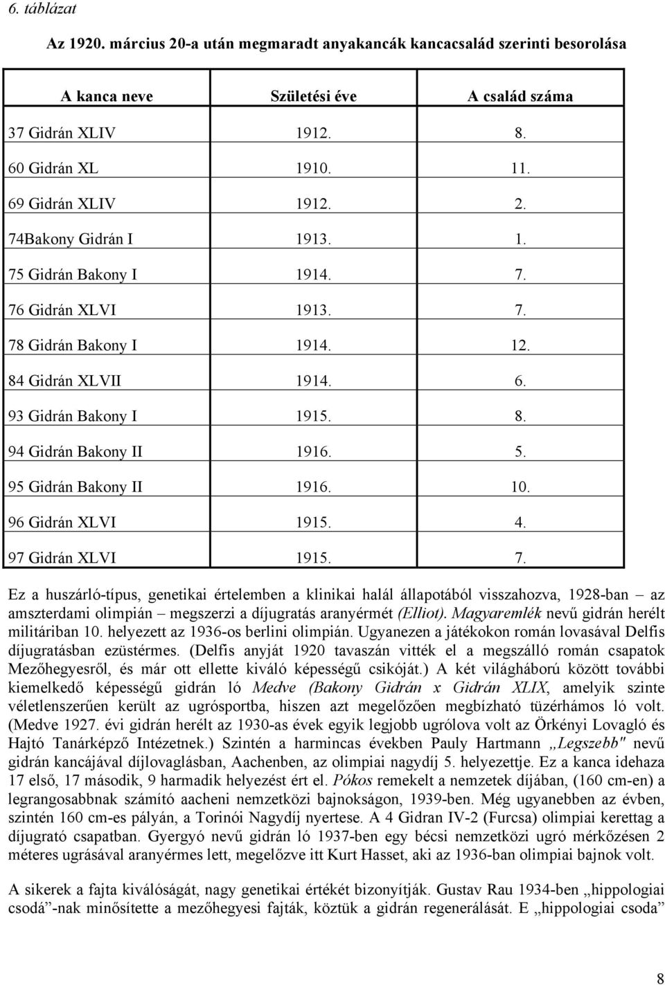5. 95 Gidrán Bakony II 1916. 10. 96 Gidrán XLVI 1915. 4. 97 Gidrán XLVI 1915. 7.