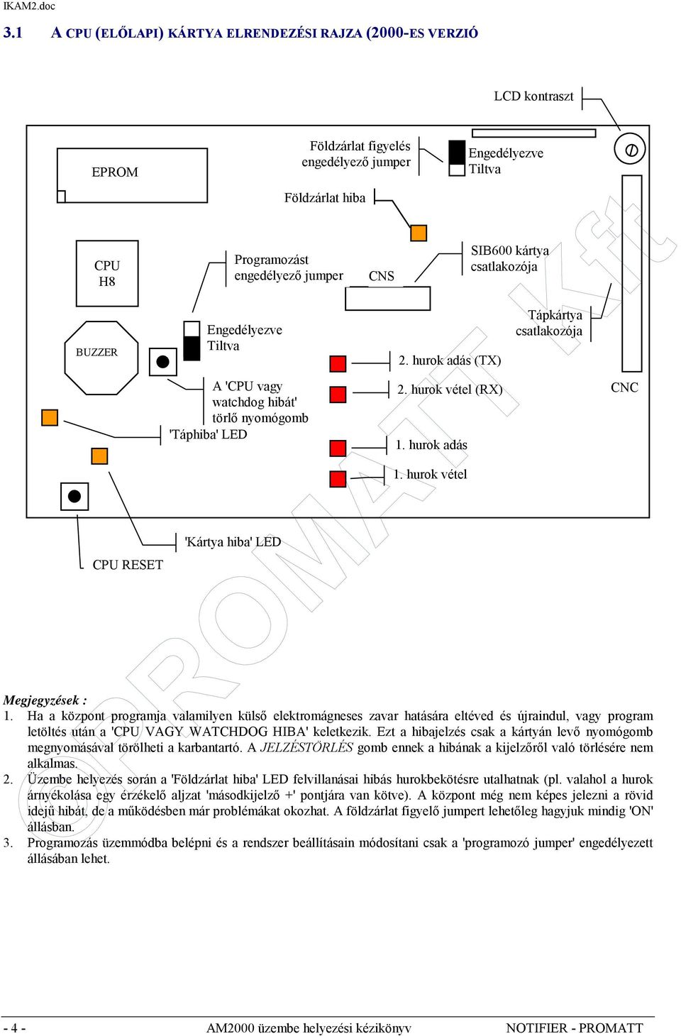 Ha a központ programja valamilyen külső elektromágneses zavar hatására eltéved és újraindul, vagy program letöltés után a 'CPU VAGY WATCHDOG HIBA' keletkezik.