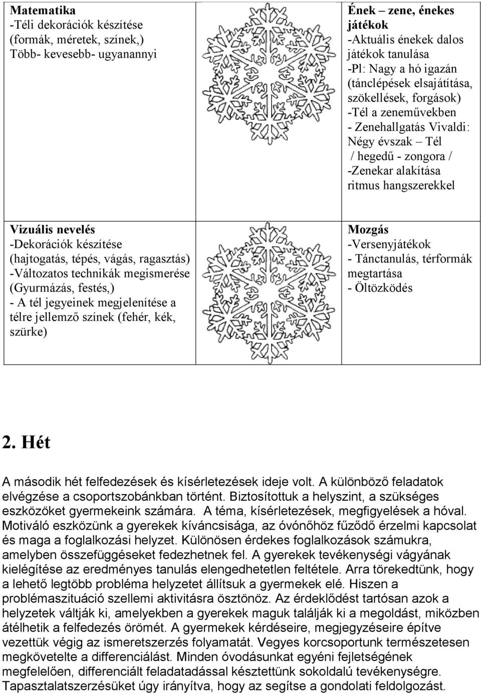 (hajtogatás, tépés, vágás, ragasztás) -Változatos technikák megismerése (Gyurmázás, festés,) - A tél jegyeinek megjelenítése a télre jellemző színek (fehér, kék, szürke) Mozgás -Versenyjátékok -