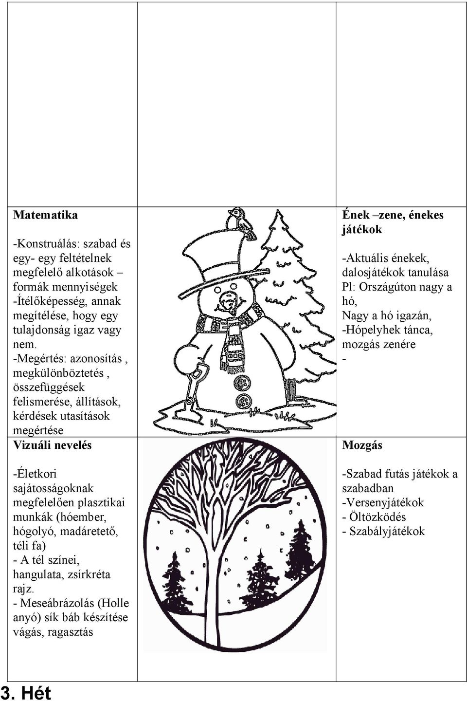 (hóember, hógolyó, madáretető, téli fa) - A tél színei, hangulata, zsírkréta rajz.