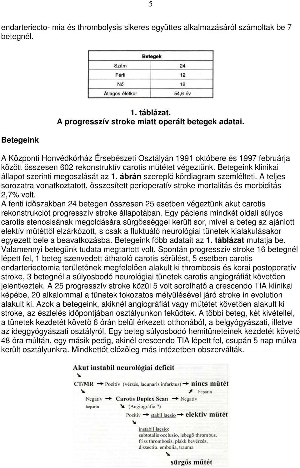 ábrán szereplı kördiagram szemlélteti. A teljes sorozatra vonatkoztatott, összesített perioperatív stroke mortalitás és morbiditás 2,7% volt.