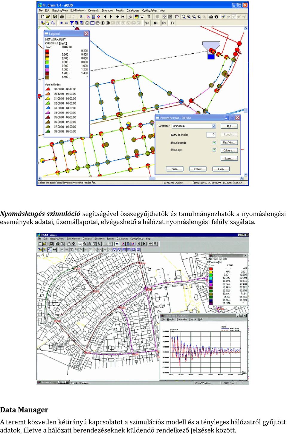 Data Manager A teremt közvetlen kétirányú kapcsolatot a szimulációs modell és a tényleges