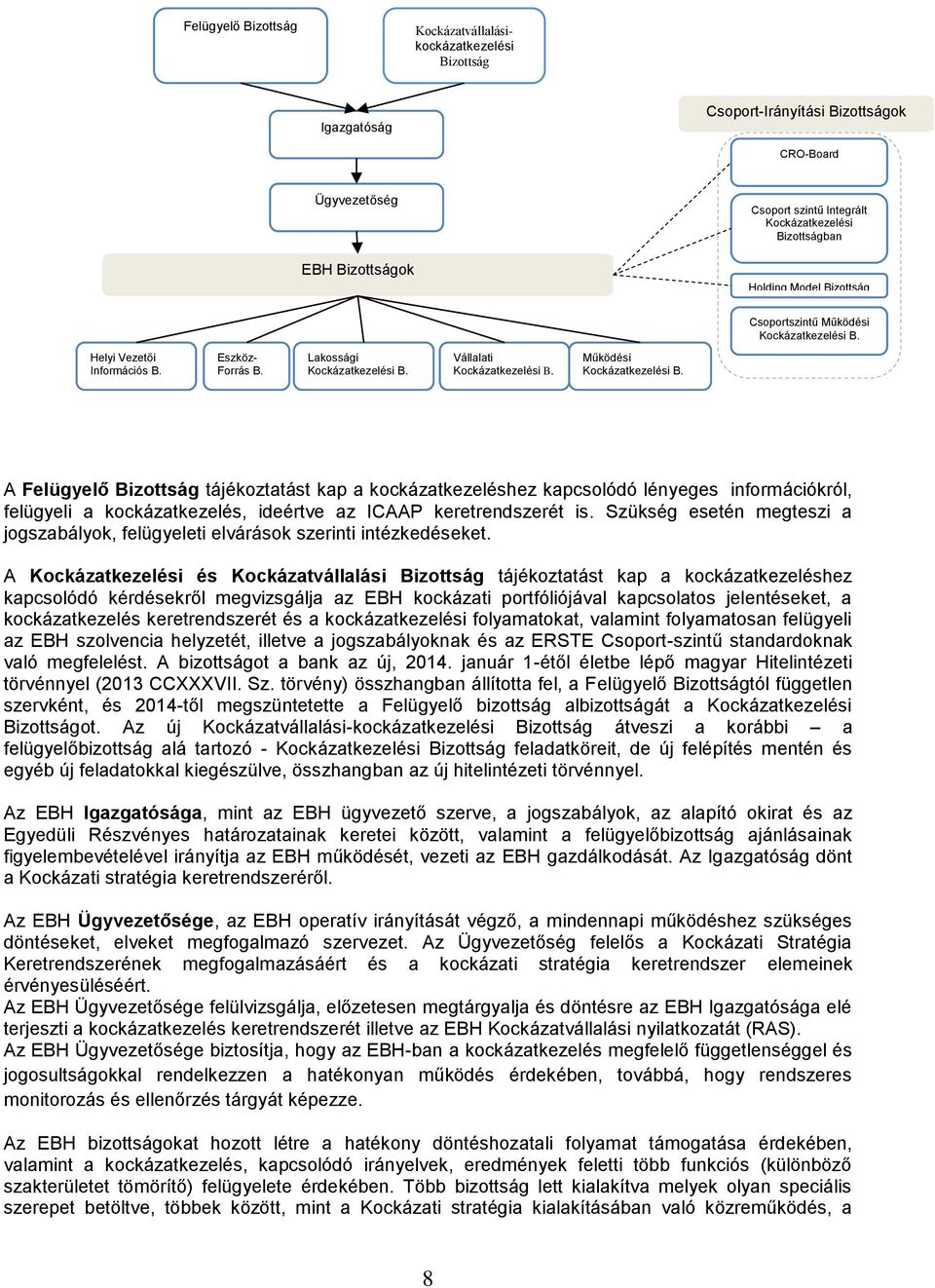 Működési Kockázatkezelési B. A Felügyelő Bizottság tájékoztatást kap a kockázatkezeléshez kapcsolódó lényeges inforációkról, felügyeli a kockázatkezelés, ideértve az ICAAP keretrendszerét is.