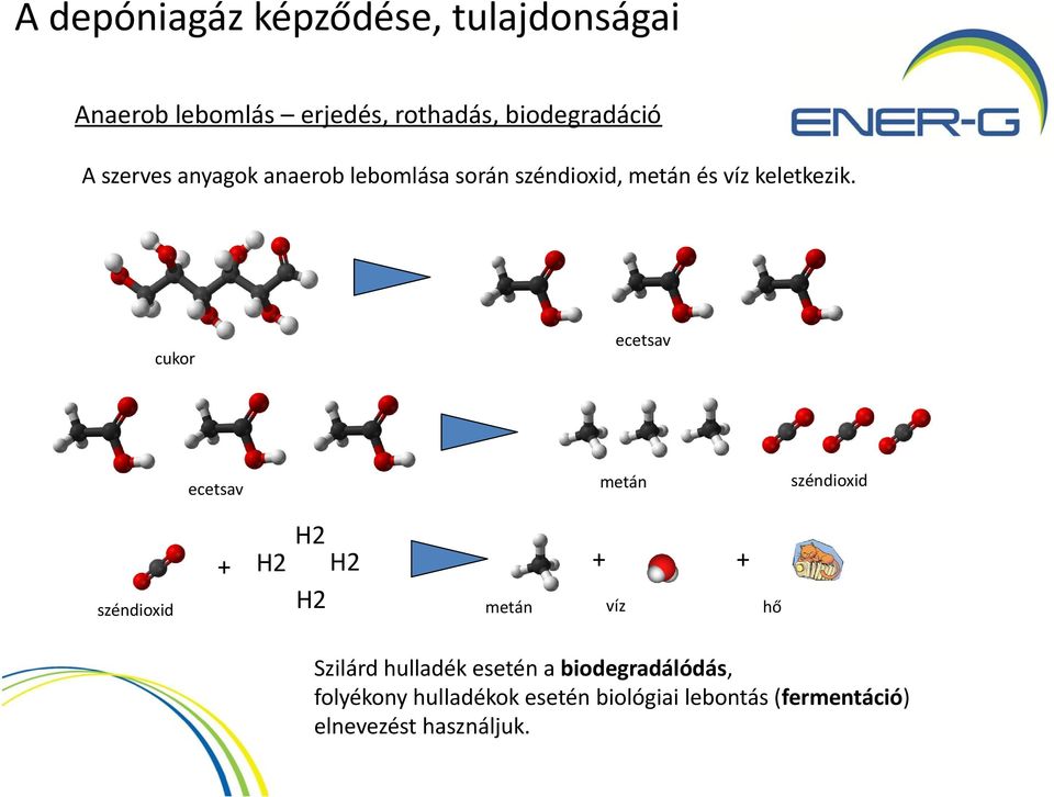 ecetsav cukor + H2 széndioxid széndioxid metán ecetsav H2 H2 + H2 metán + víz hő Szilárd