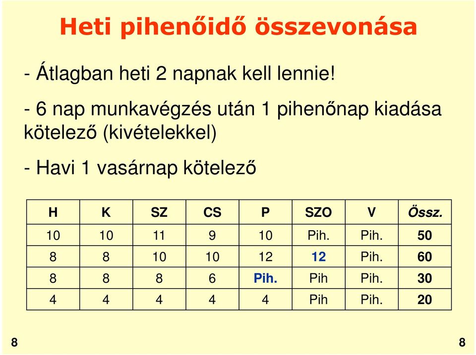 Havi 1 vasárnap kötelező H K SZ CS P SZO V Össz. 10 10 11 9 10 Pih.