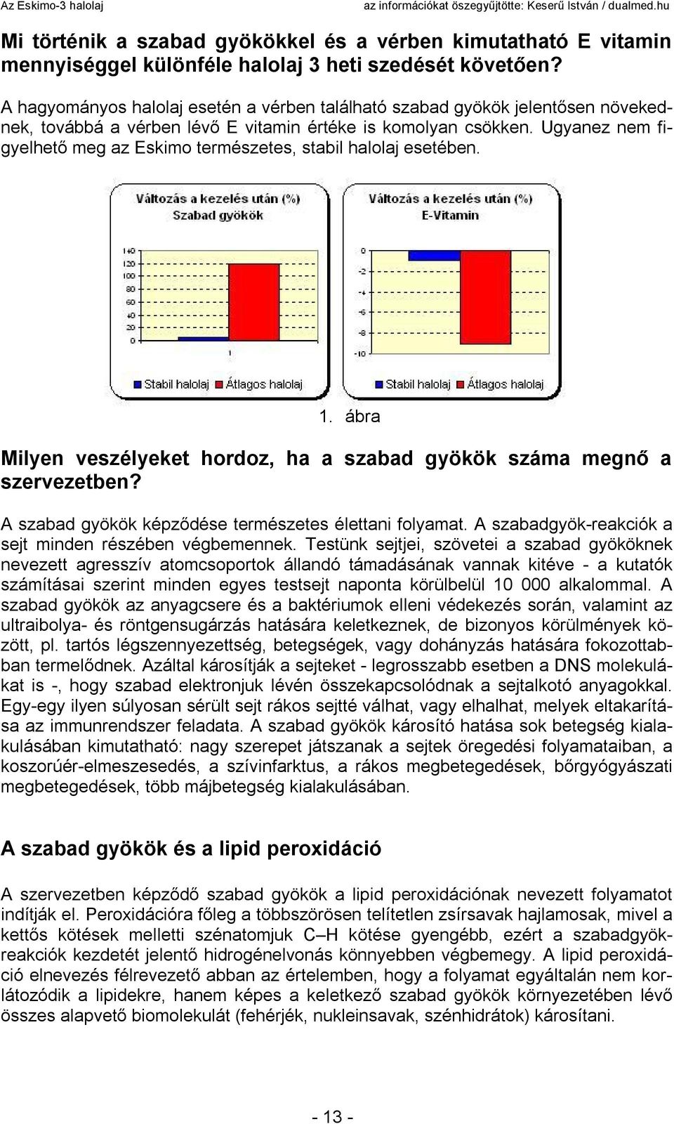 Ugyanez nem figyelhető meg az Eskimo természetes, stabil halolaj esetében. 1. ábra Milyen veszélyeket hordoz, ha a szabad gyökök száma megnő a szervezetben?