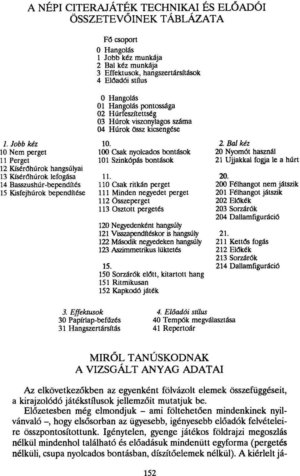 Jobb kéz 10 Nem perget 11 Perget 12 Kísérőhúrok hangsúlyai 13 Kísérőhúrok lefogása 14 Basszushúr-bependítés 15 Kisfejhúrok bependítése 10. 100 Csak nyolcados bontások 101 Szinkópás bontások 11.