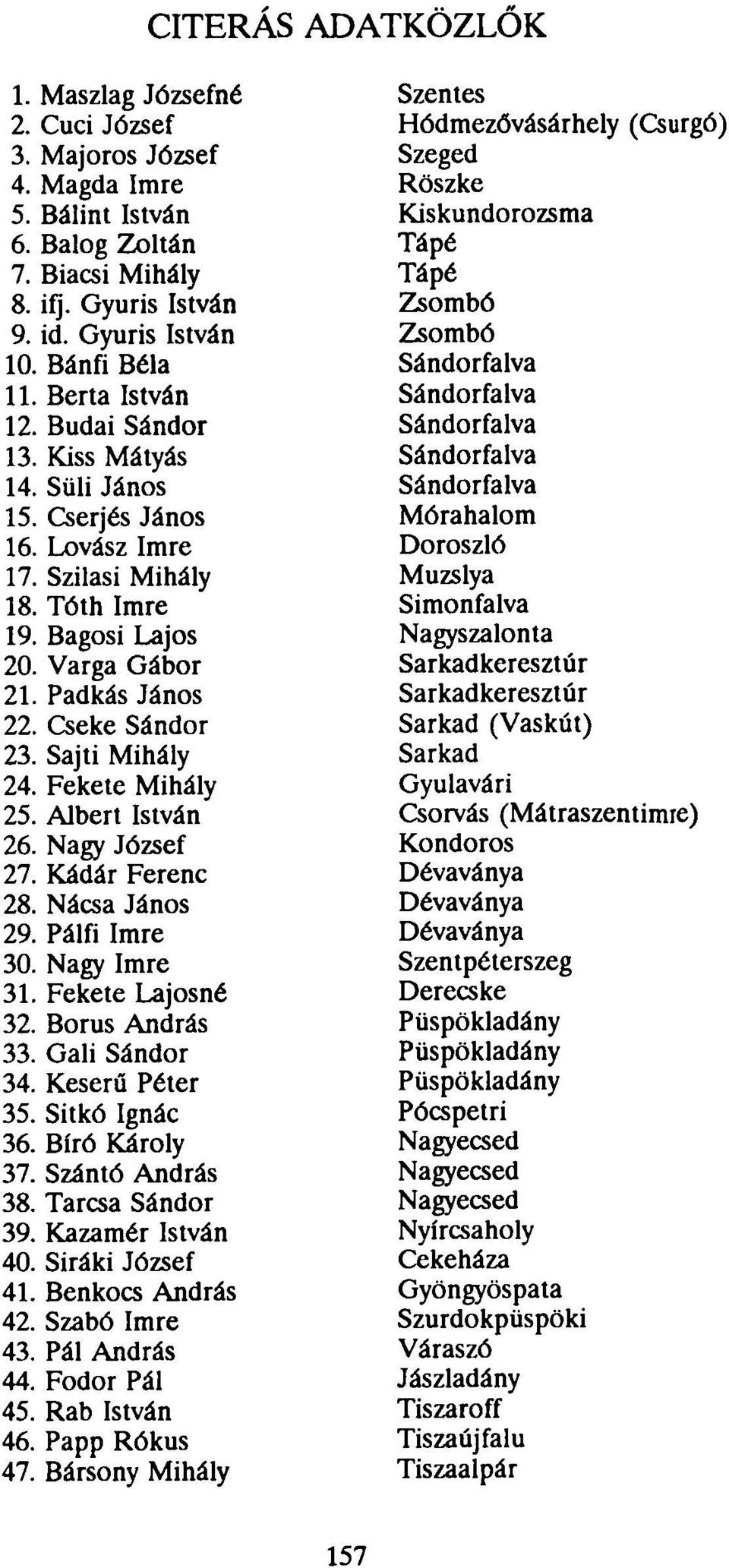 Süli János Sándorfalva 15. Cserjés János Mórahalom 16. Lovász Imre Doroszló 17. Szilasi Mihály Muzslya 18. Tóth Imre Simonfalva 19. Bagosi Lajos Nagyszalonta 20. Varga Gábor Sarkadkeresztúr 21.