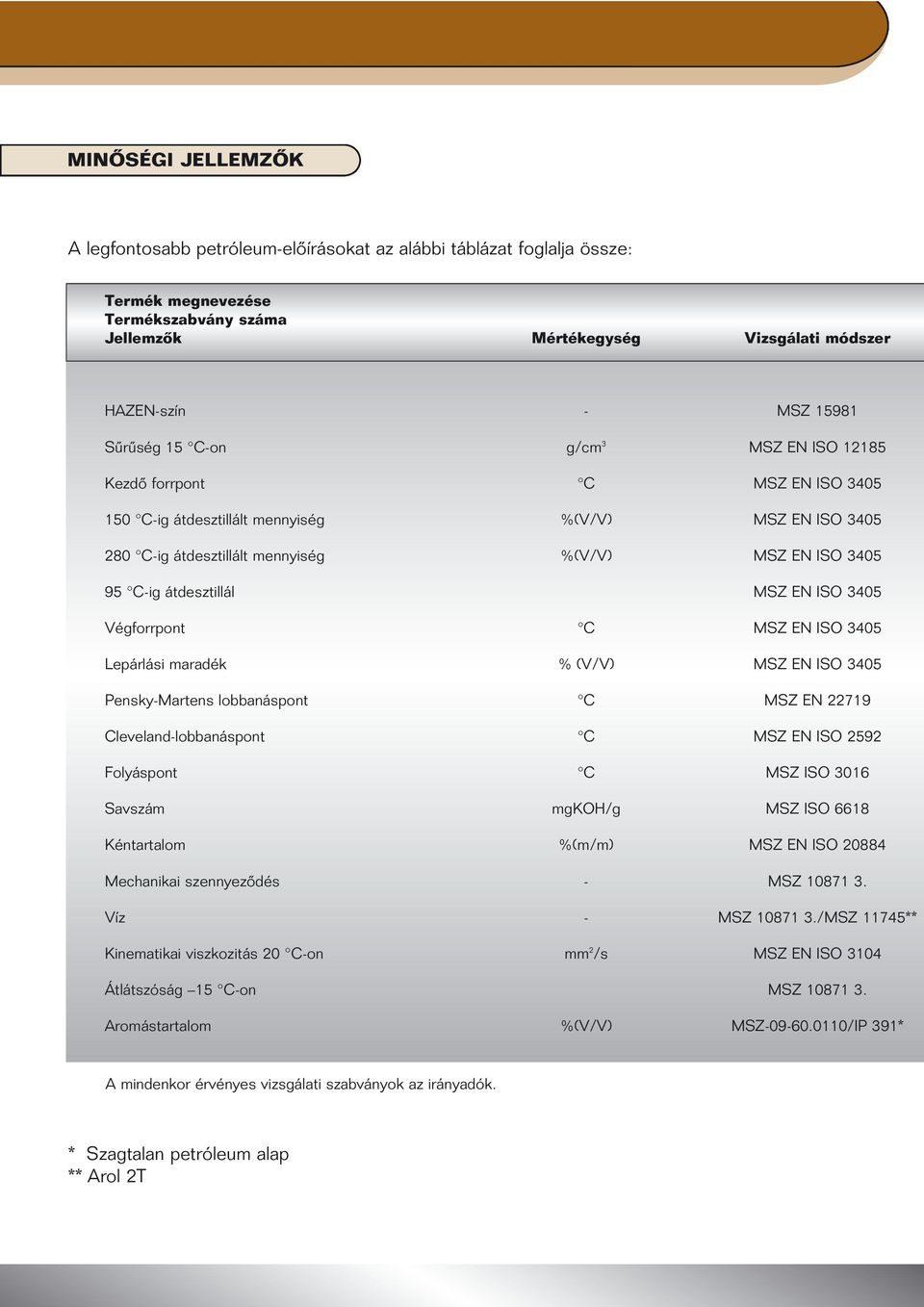 átdesztillál MSZ EN ISO 3405 Végforrpont C MSZ EN ISO 3405 Lepárlási maradék % (V/V) MSZ EN ISO 3405 Pensky-Martens lobbanáspont C MSZ EN 22719 Cleveland-lobbanáspont C MSZ EN ISO 2592 Folyáspont C
