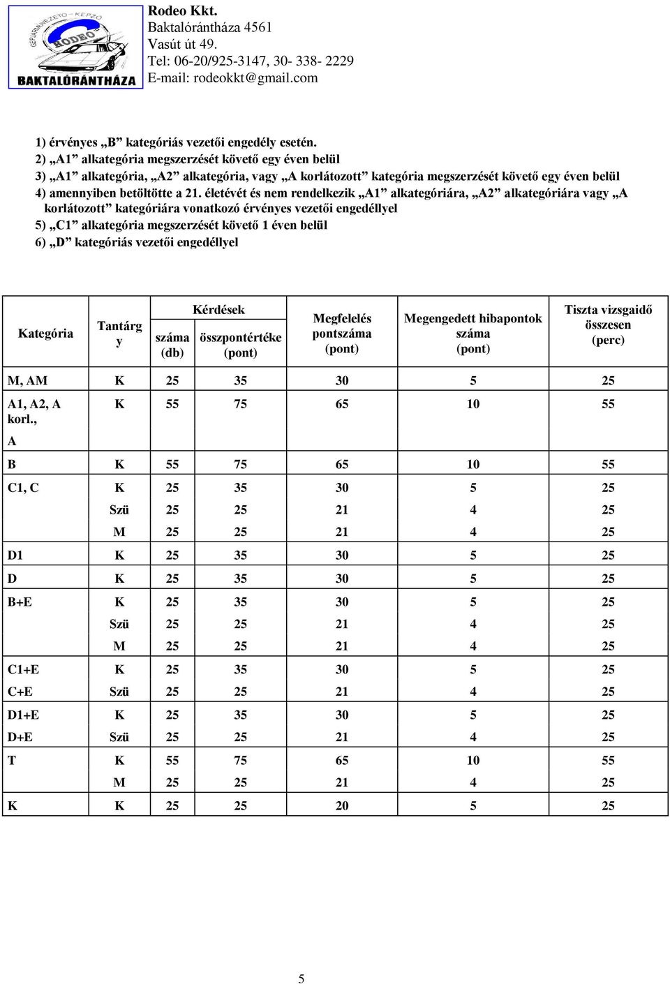 életévét és nem rendelkezik A1 alkategóriára, A2 alkategóriára vagy A korlátozott kategóriára vonatkozó érvényes vezetői engedéllyel 5) C1 alkategória megszerzését követő 1 éven belül 6) D kategóriás