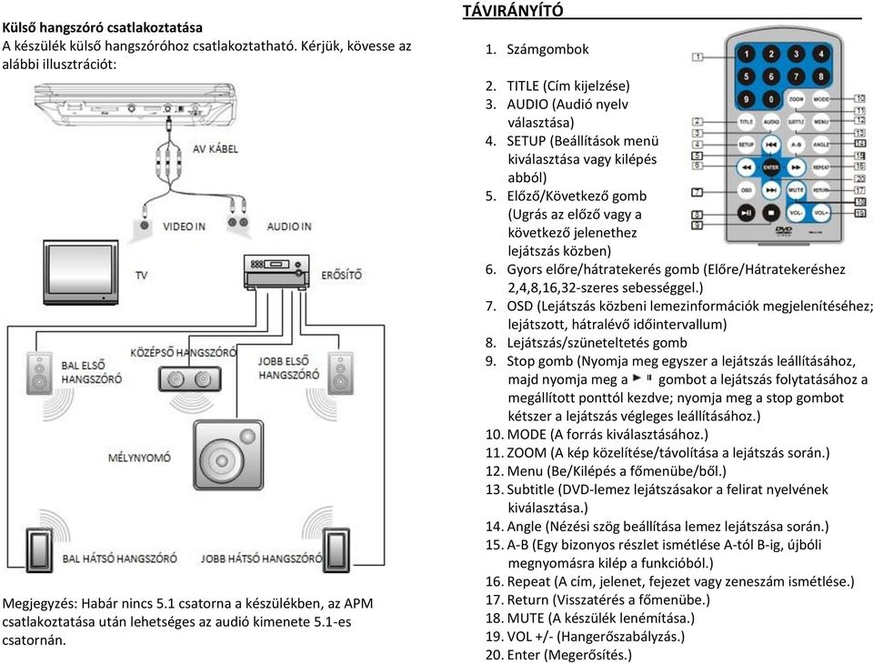 SETUP (Beállítások menü kiválasztása vagy kilépés abból) 5. Előző/Következő gomb (Ugrás az előző vagy a következő jelenethez lejátszás közben) 6.