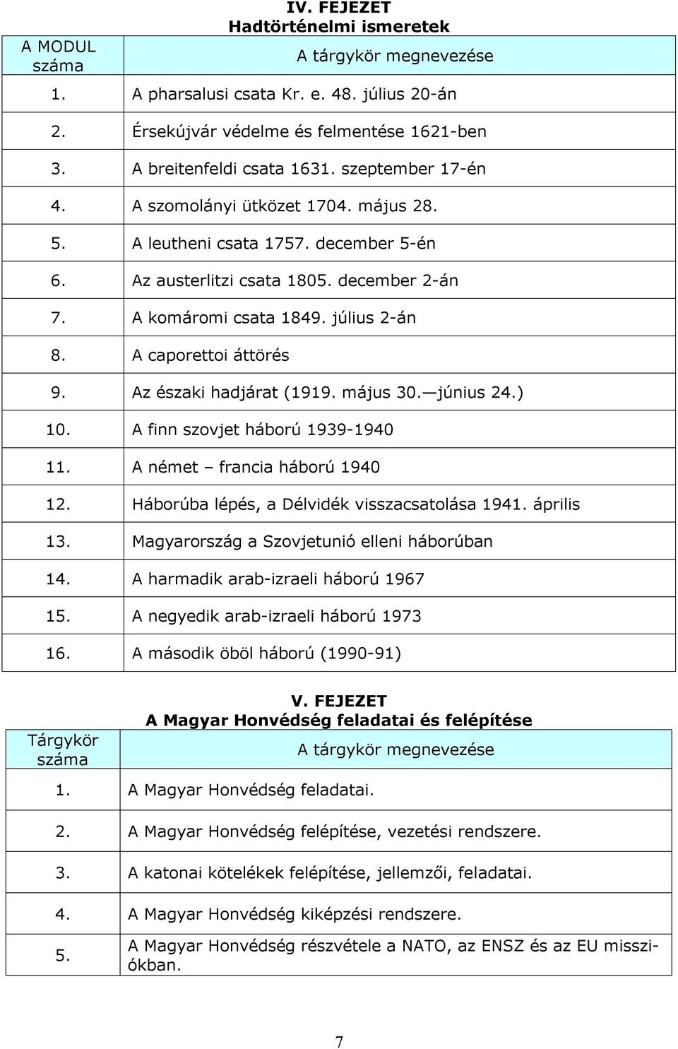 Az északi hadjárat (1919. május 30. június 24.) 10. A finn szovjet háború 1939-1940 11. A német francia háború 1940 12. Háborúba lépés, a Délvidék visszacsatolása 1941. április 13.