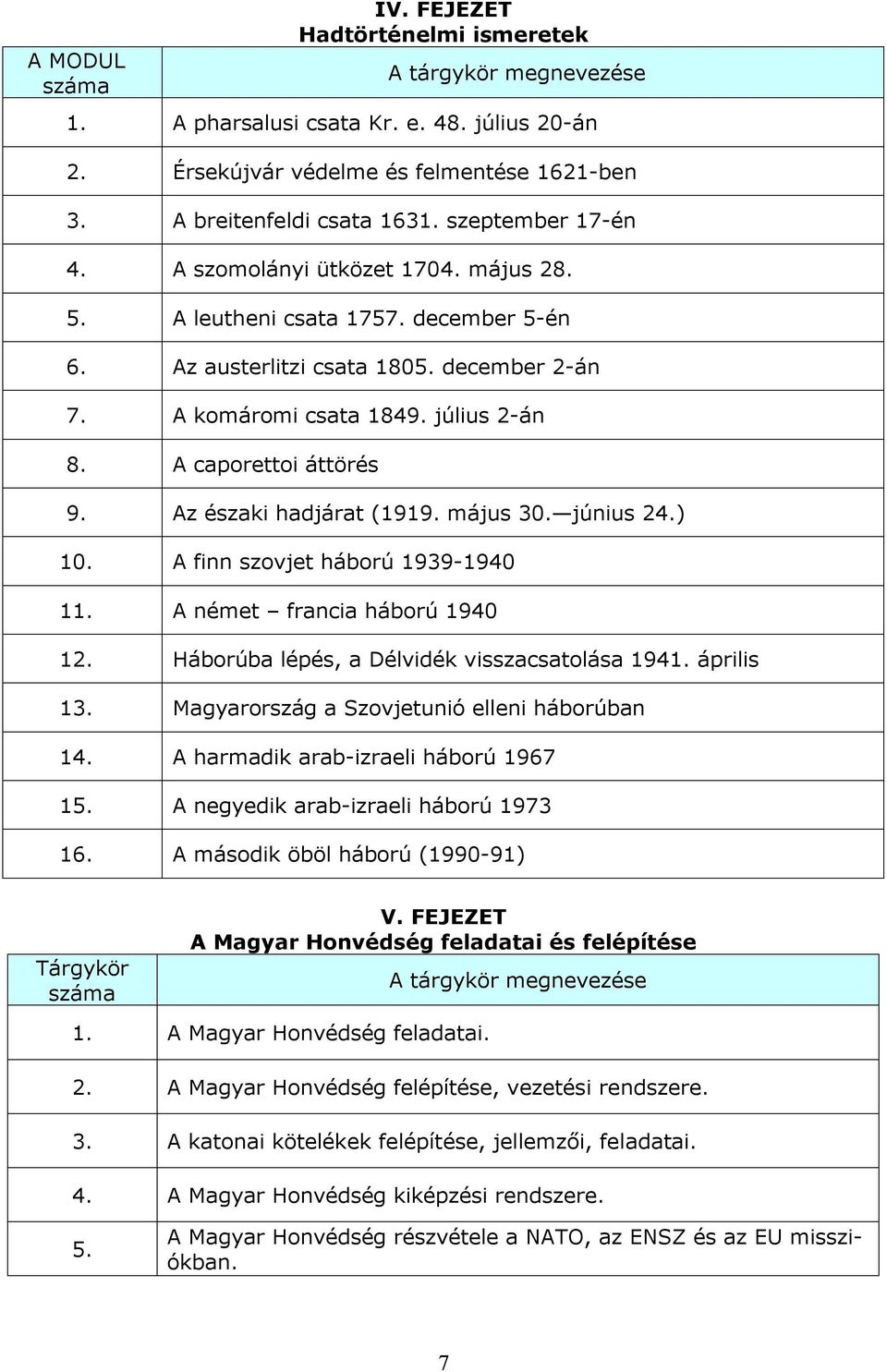 Az északi hadjárat (1919. május 30. június 24.) 10. A finn szovjet háború 1939-1940 11. A német francia háború 1940 12. Háborúba lépés, a Délvidék visszacsatolása 1941. április 13.