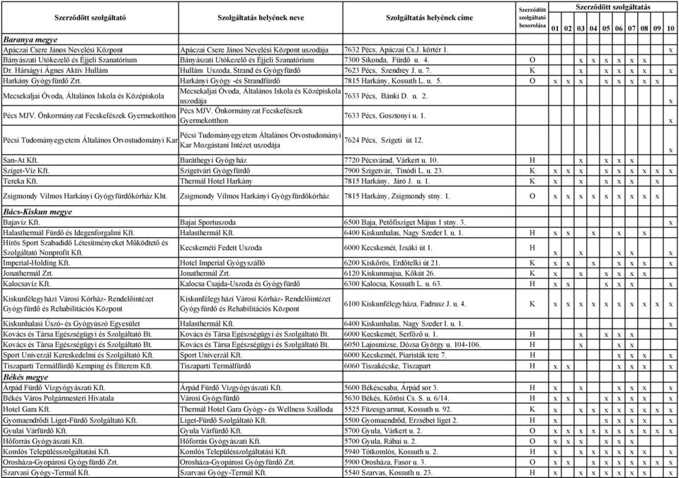 Bányászati Utókezelő és Éjjeli Szanatórium Bányászati Utókezelő és Éjjeli Szanatórium 7300 Sikonda, Fürdő u. 4. O Dr.