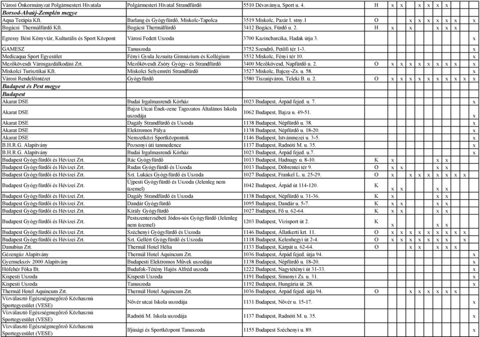 H Egressy Béni Könyvtár, Kulturális és Sport Központ Városi Fedett Uszoda 3700 Kazincbarcika, Hadak útja 3. GAMESZ Tanuszoda 3752 Szendrő, Petőfi tér 1-3.