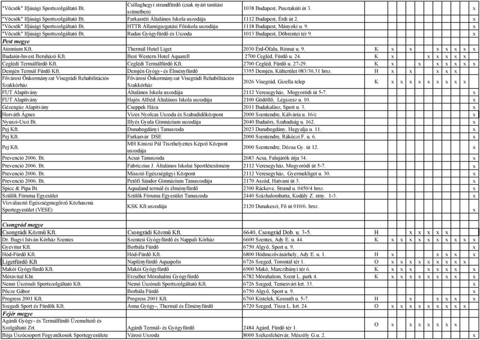 "Vöcsök" Ifjúsági Sportszolgáltató Bt. Rudas Gyógyfürdő és Uszoda 1013 Budapest, Döbrentei tér 9. Pest megye Atomium Kft. Thermál Hotel Liget 2030 Érd-Ófalu, Római u. 9. K Budaiút-Invest Beruházó Kft.