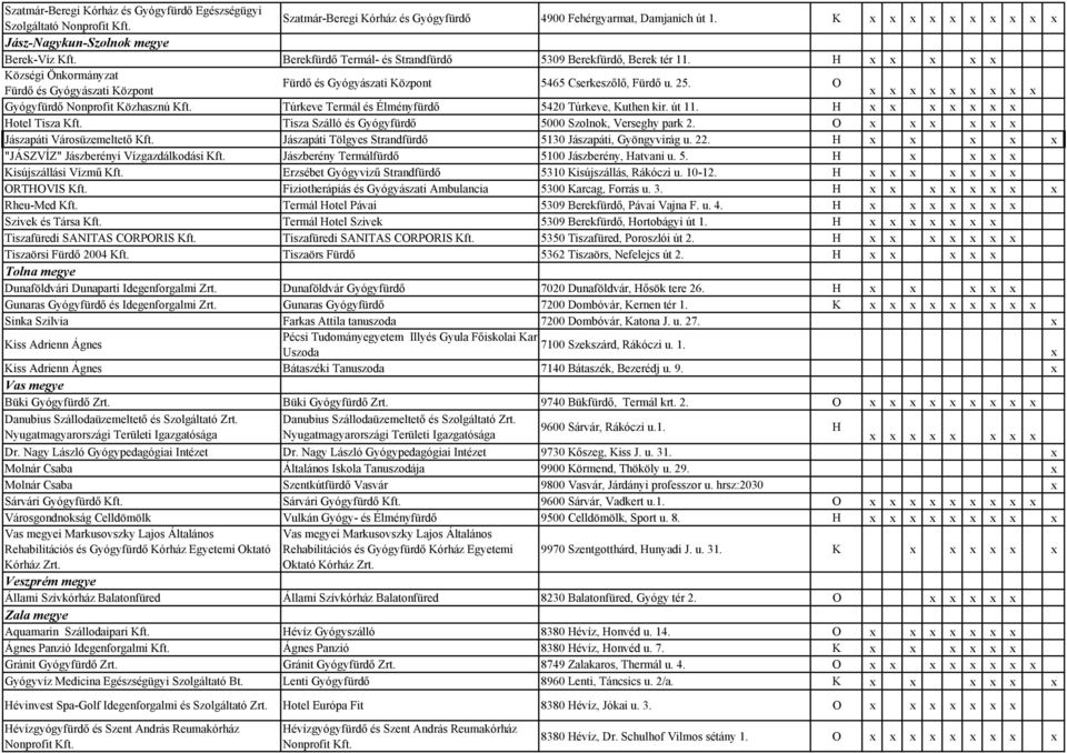 O Fürdő és Gyógyászati Központ Gyógyfürdő Nonprofit Közhasznú Kft. Túrkeve Termál és Élményfürdő 5420 Túrkeve, Kuthen kir. út 11. H Hotel Tisza Kft.