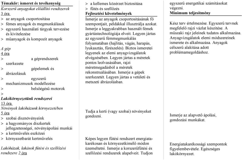 Növények lakóházunk környezetében 5 óra > szobai dísznövényeink > a hagyományos díszkertek jellegzetességei, növényápolási munkái > a kertművelés eszközei > környezetbarát kertművelés Lakóházak,