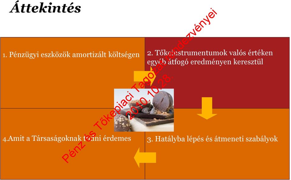 Tőkeinstrumentumok valós értéken egyéb átfogó