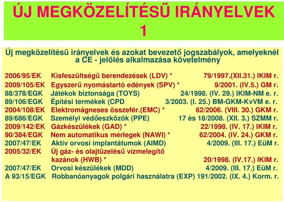 (I. 25.) BM-GKM-KvVM e. r. 2004/108/EK Elektromágneses összefér.(emc) * 62/2006. (VIII. 30.) GKM r. 89/686/EGK Személyi védőeszközök (PPE) 17 és 18/2008. (XII. 3.) SZMM r.