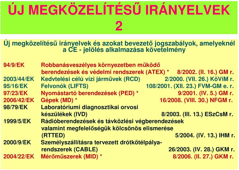 (IV. 5.) GM r. 2006/42/EK Gépek (MD) * 16/2008. (VIII. 30.) NFGM r. 98/79/EK Laboratóriumi diagnosztikai orvosi készülékek (IVD) 8/2003. (III. 13.) ESzCsM r.