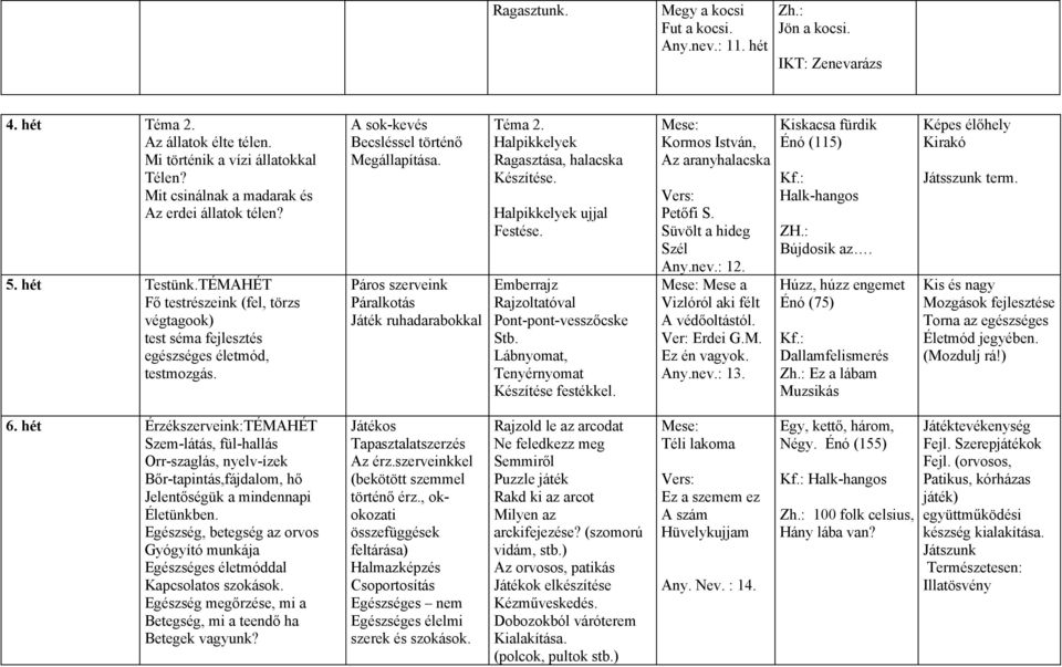 A sok-kevés Becsléssel történő Megállapítása. Páros szerveink Páralkotás Játék ruhadarabokkal Téma 2. Halpikkelyek Ragasztása, halacska Készítése. Halpikkelyek ujjal Festése.