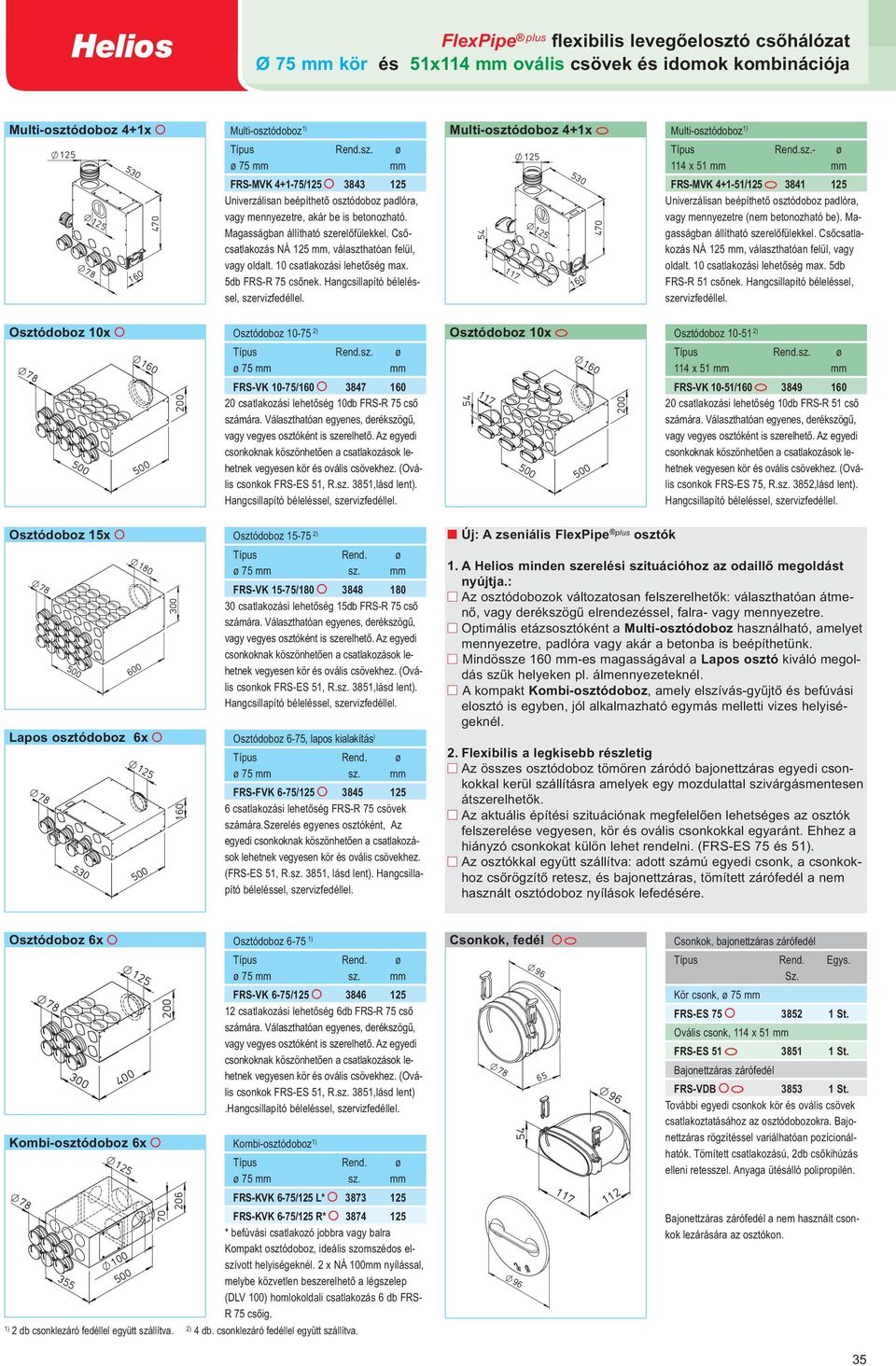 Csıcsatlakozás NÁ 125 mm, választhatóan felül, vagy oldalt. 10 csatlakozási lehetıség max. 5db FRS-R 75 csınek. Hangcsillapító béleléssel, szervizfedéllel.