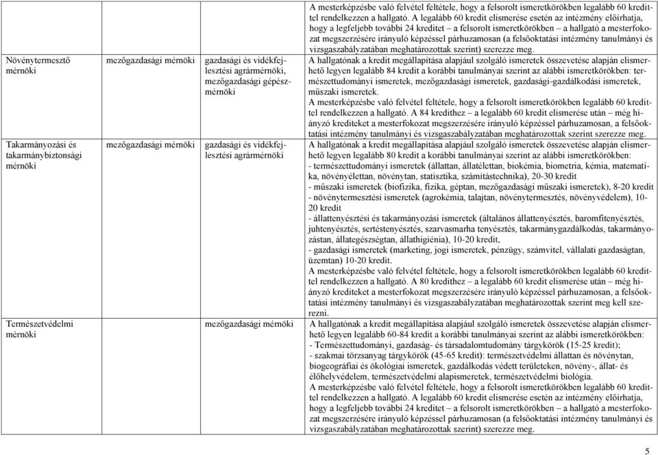 A 84 kredithez a legalább 60 kredit elismerése után még hiányzó intézmény tanulmányi és vizsgaszabályzatában meghatározottak szerint szerezze meg.