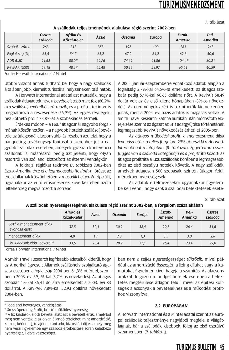 A Smith Travel Research (Katrina hurrikán után módosított) elõrejelzése szerint az ágazat az STR adatgyûjtése történetének legmagasabb RevPAR növekedését érheti el 2005-ben.