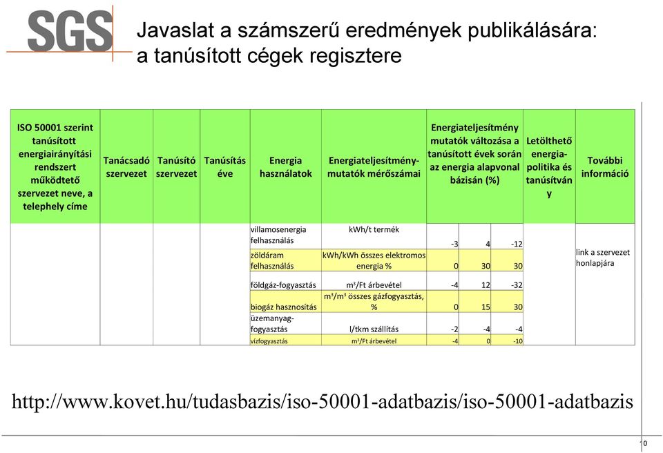 energiapolitika és tanúsítván y További információ villamosenergia felhasználás zöldáram felhasználás kwh/t termék -3 4-12 kwh/kwh összes elektromos energia % 0 30 30 link a szervezet honlapjára